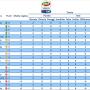 classifica sere a